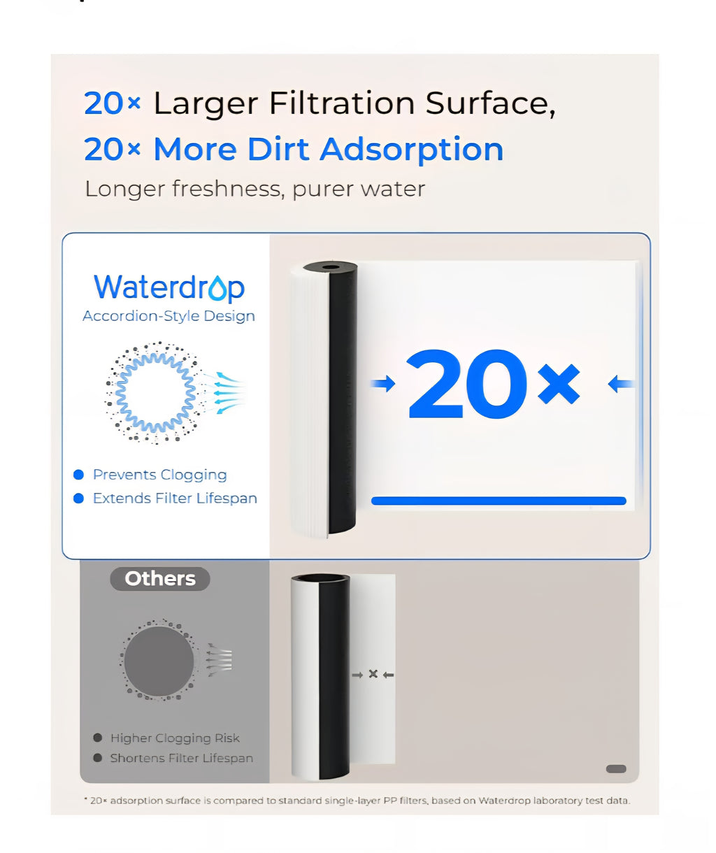 Waterdrop 15UA Under Sink Water Filter System