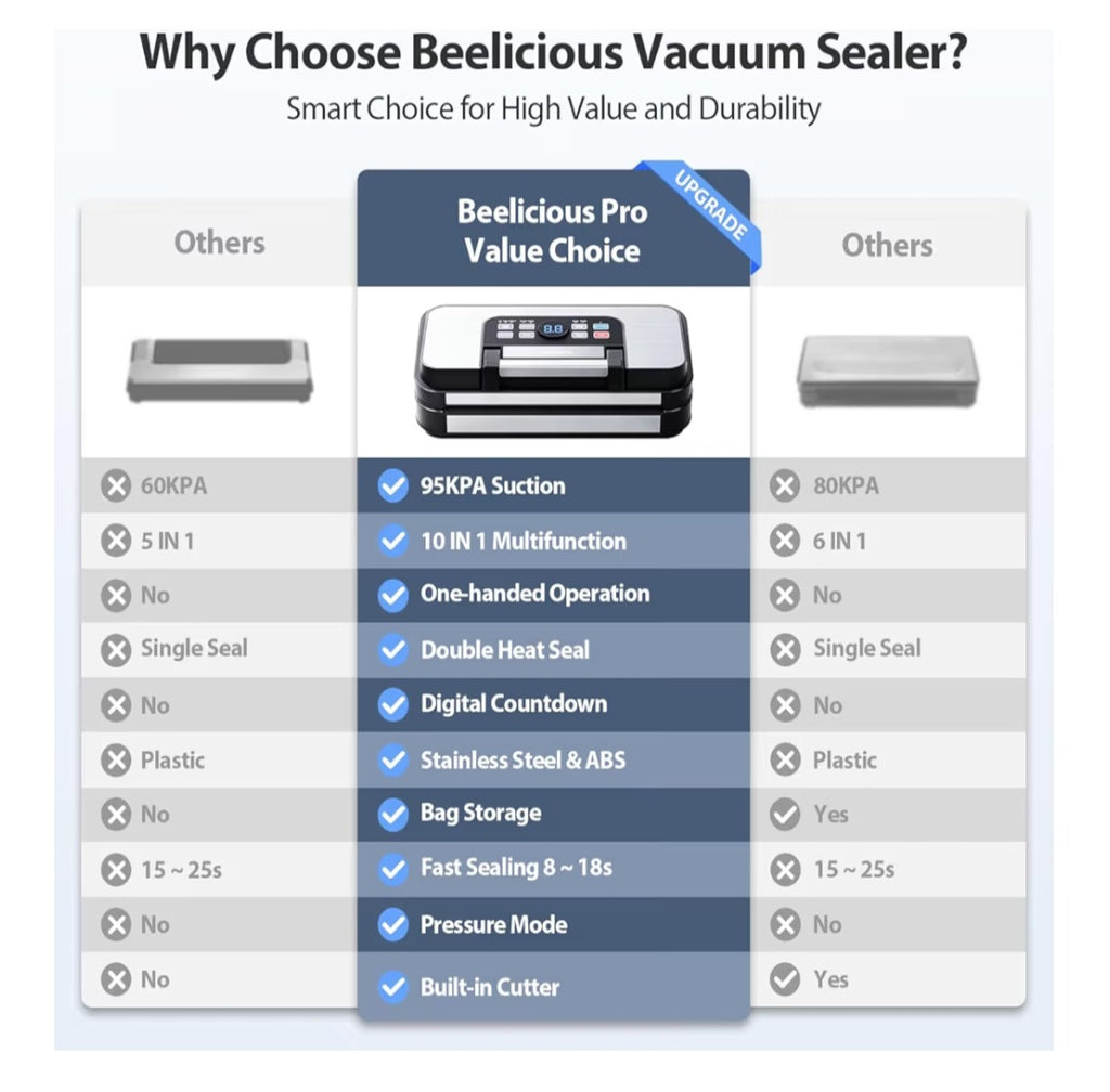 Powerful Precision Pro Vacuum Sealer, with Double Heat Seal & Double Pump, Easy-Lock Handle