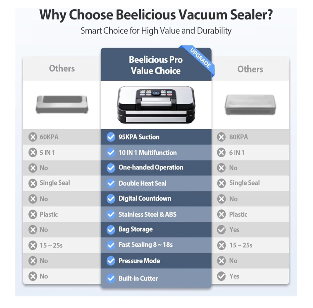 Powerful Precision Pro Vacuum Sealer, with Double Heat Seal & Double Pump, Easy-Lock Handle