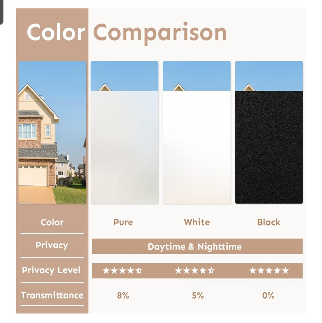 Window Privacy Film, Frosted Glass Window Clings, Removable Anti-UV Glass Door Covering- White